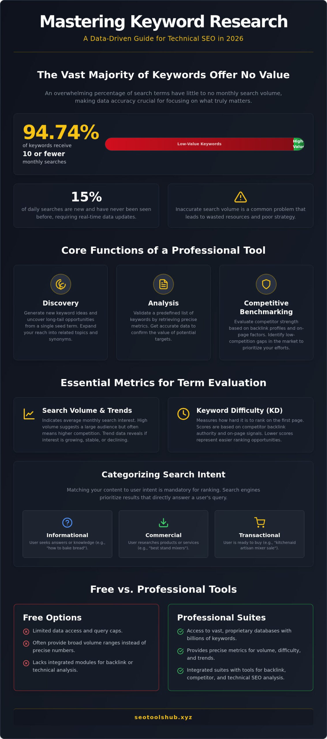 Keyword Research Tool: Functional Overview for 2026