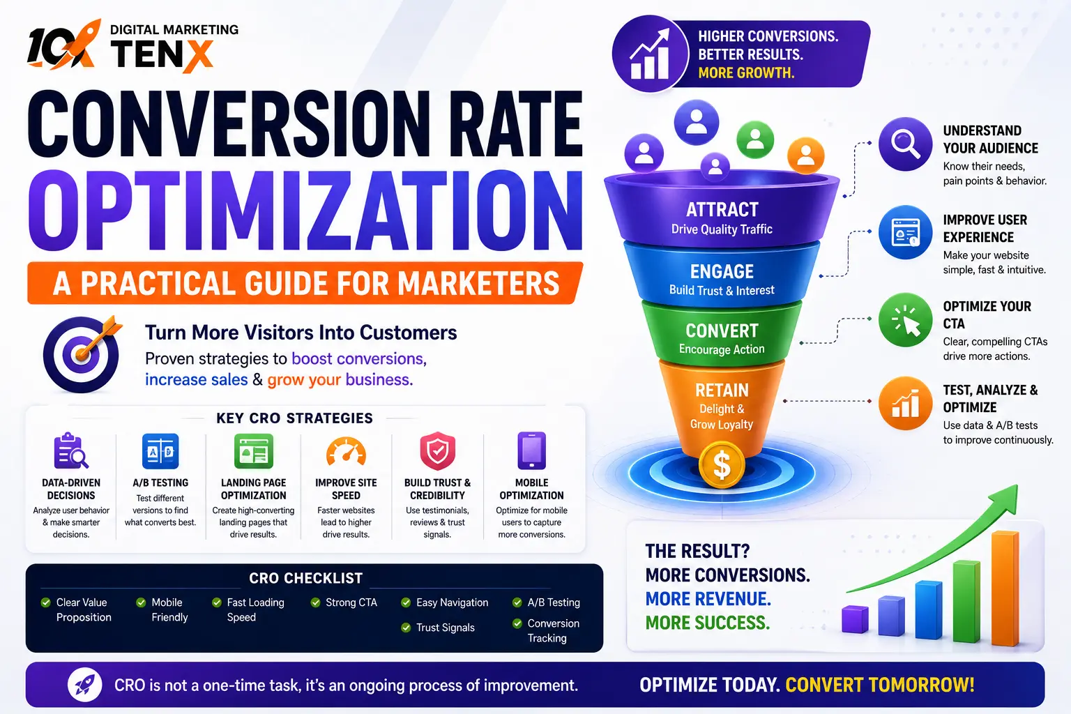 email campaign conversion rate optimization